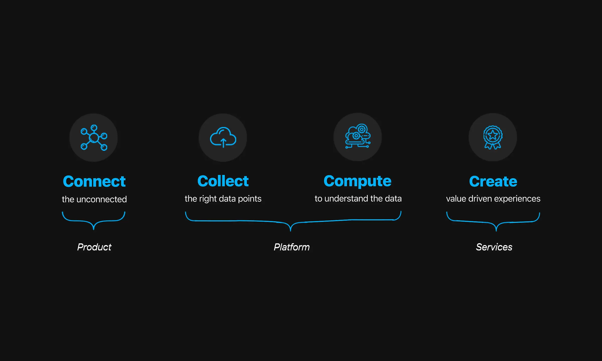 Smitch platform architecture