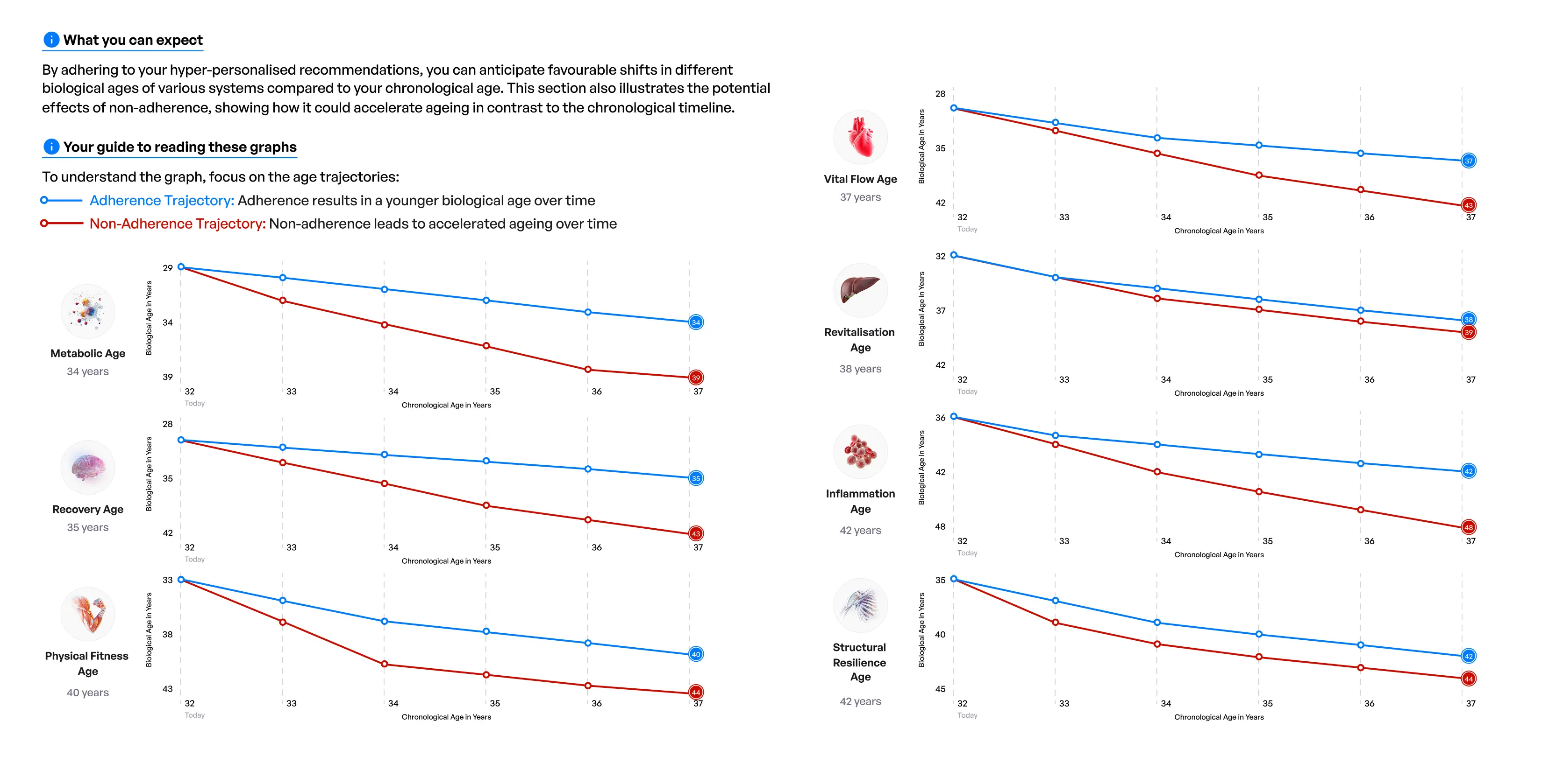 Human Token aging spread