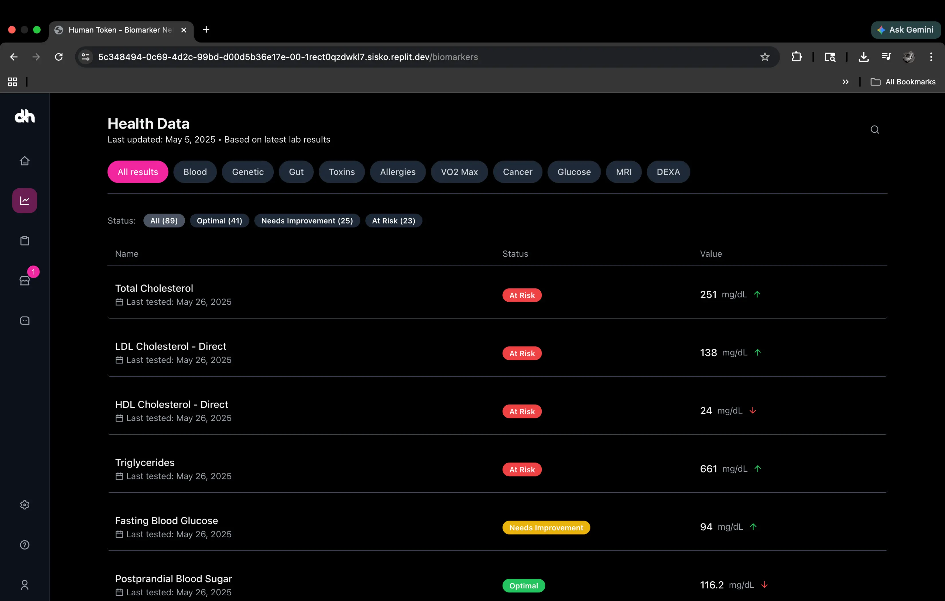 Baseline Dashboard detail