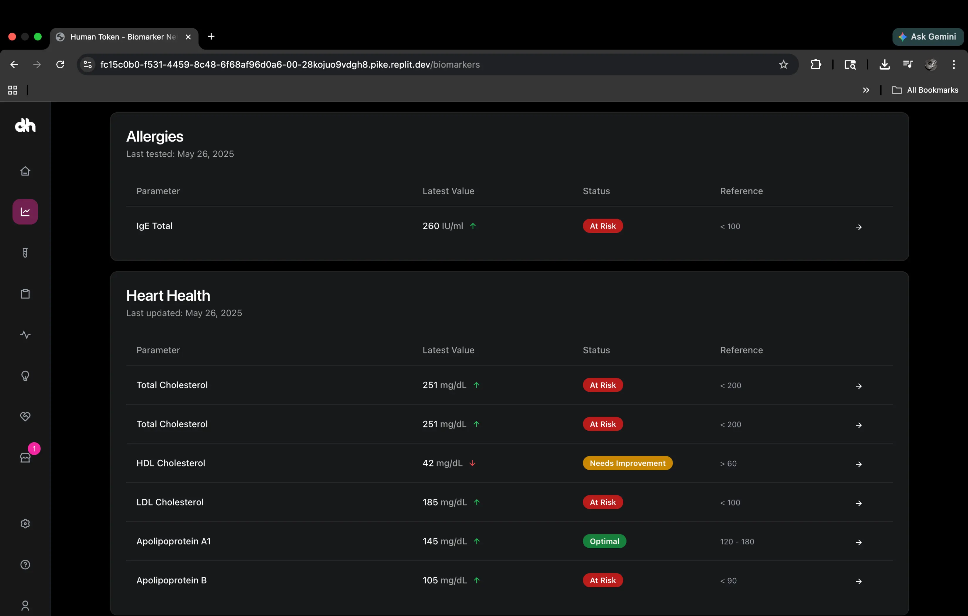 Baseline Dashboard detail